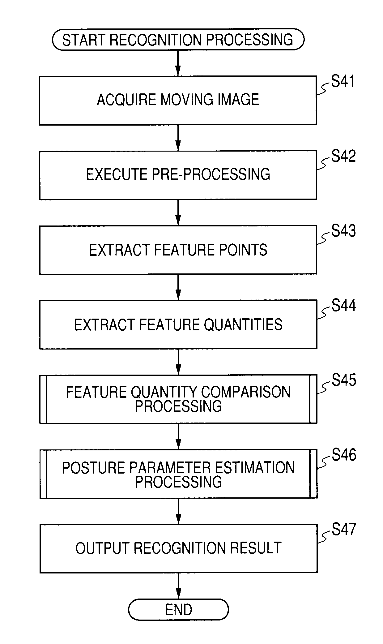 Information processing apparatus, information processing method, computer program, and recording medium