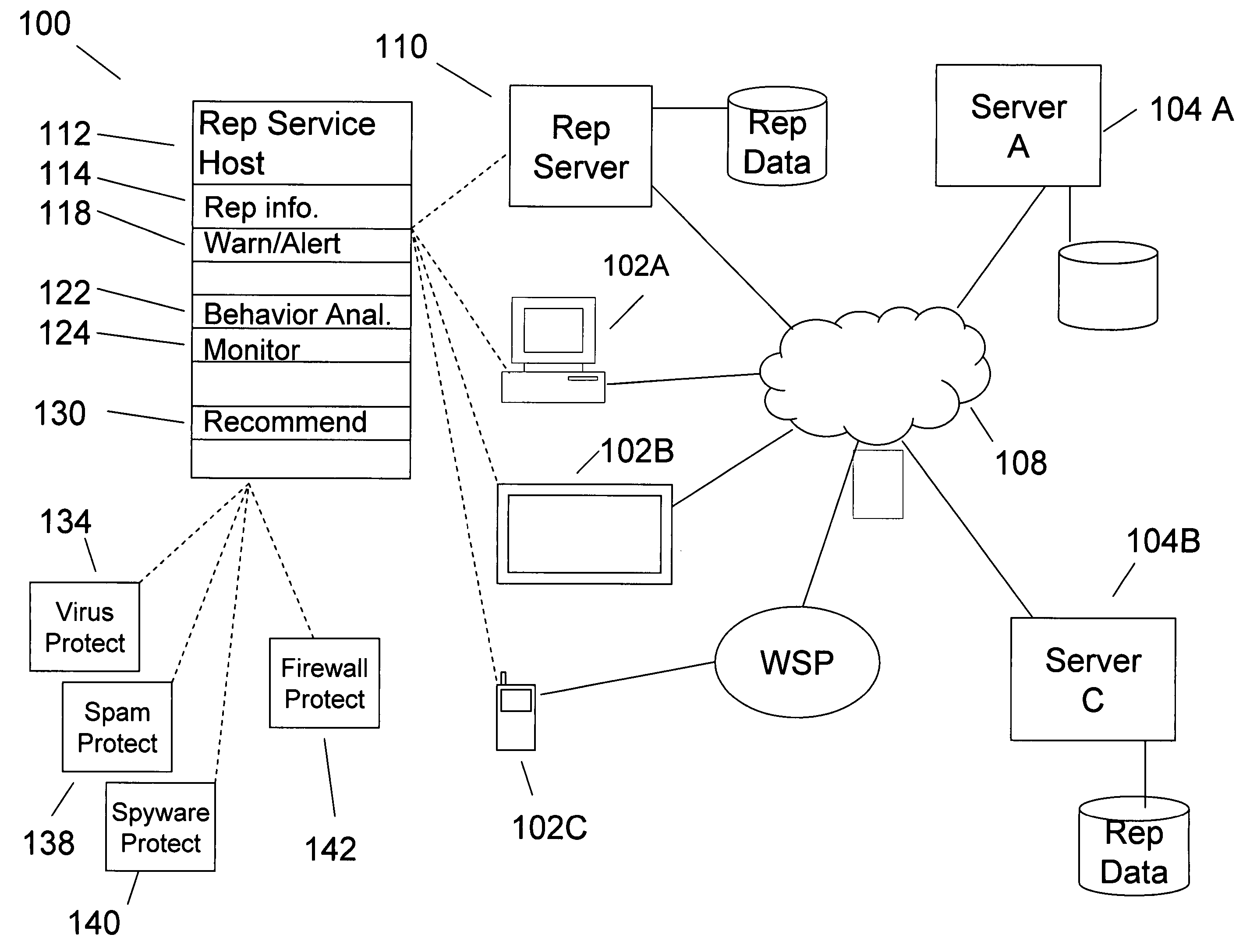 Determining website reputations using automatic testing