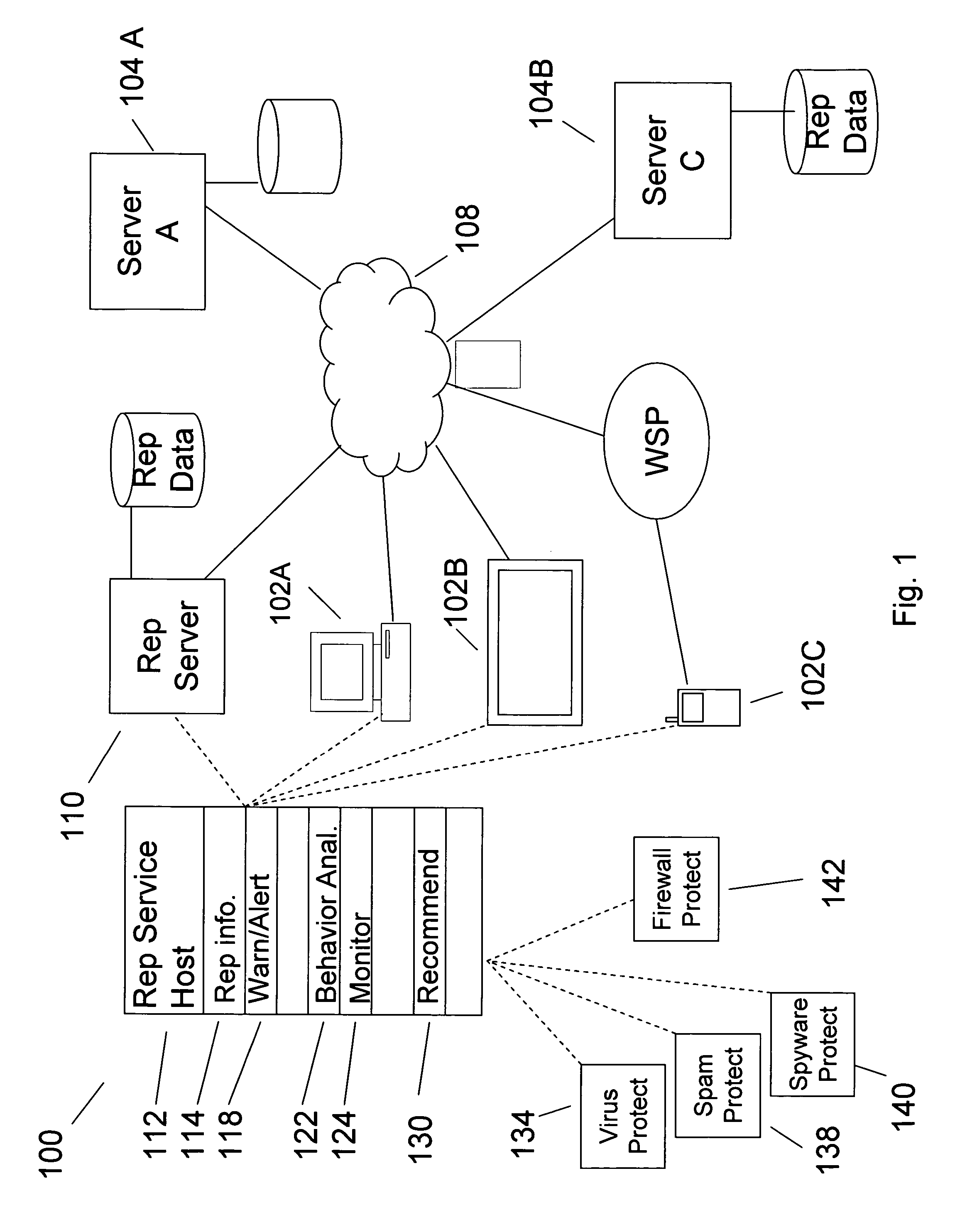 Determining website reputations using automatic testing