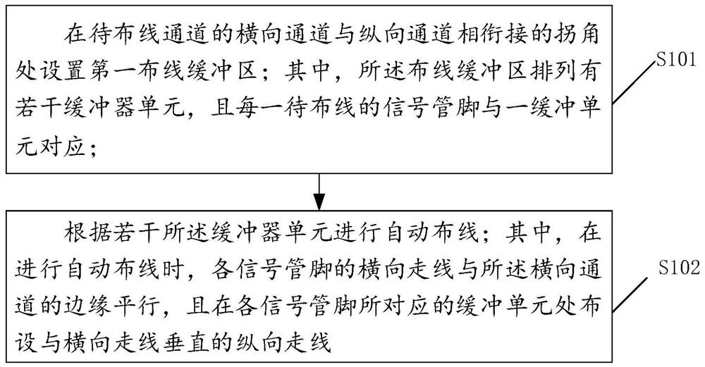 Automatic wiring method and device of chip top layer long and narrow channel and storage medium