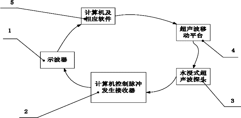 Ultrasonic detection device and data processing method for bolt joint surface