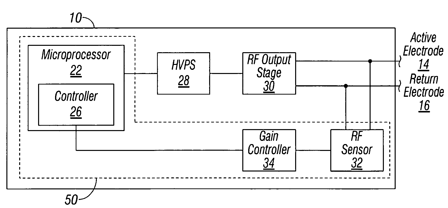 System and method for closed loop monitoring of monopolar electrosurgical apparatus