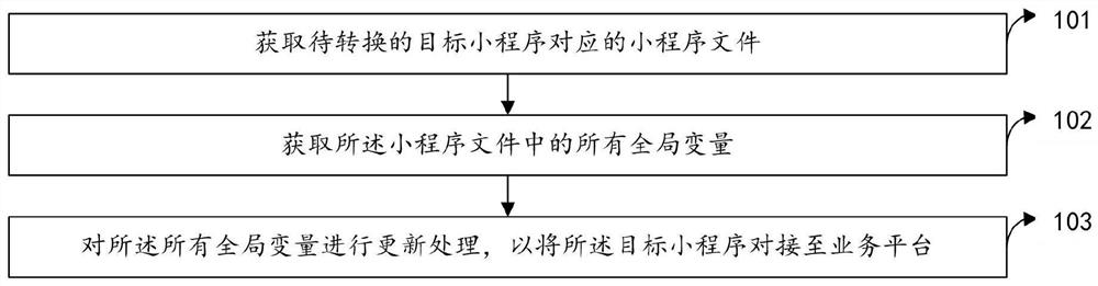 Applet updating method and device, electronic equipment and computer readable storage medium