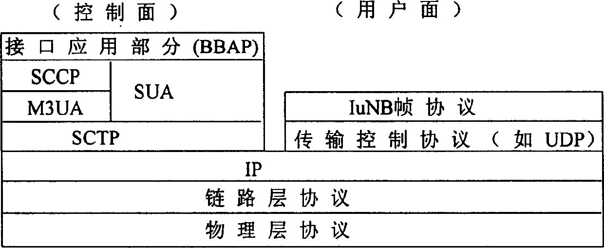 Method of realizing data transmission between stations based on frame protocol