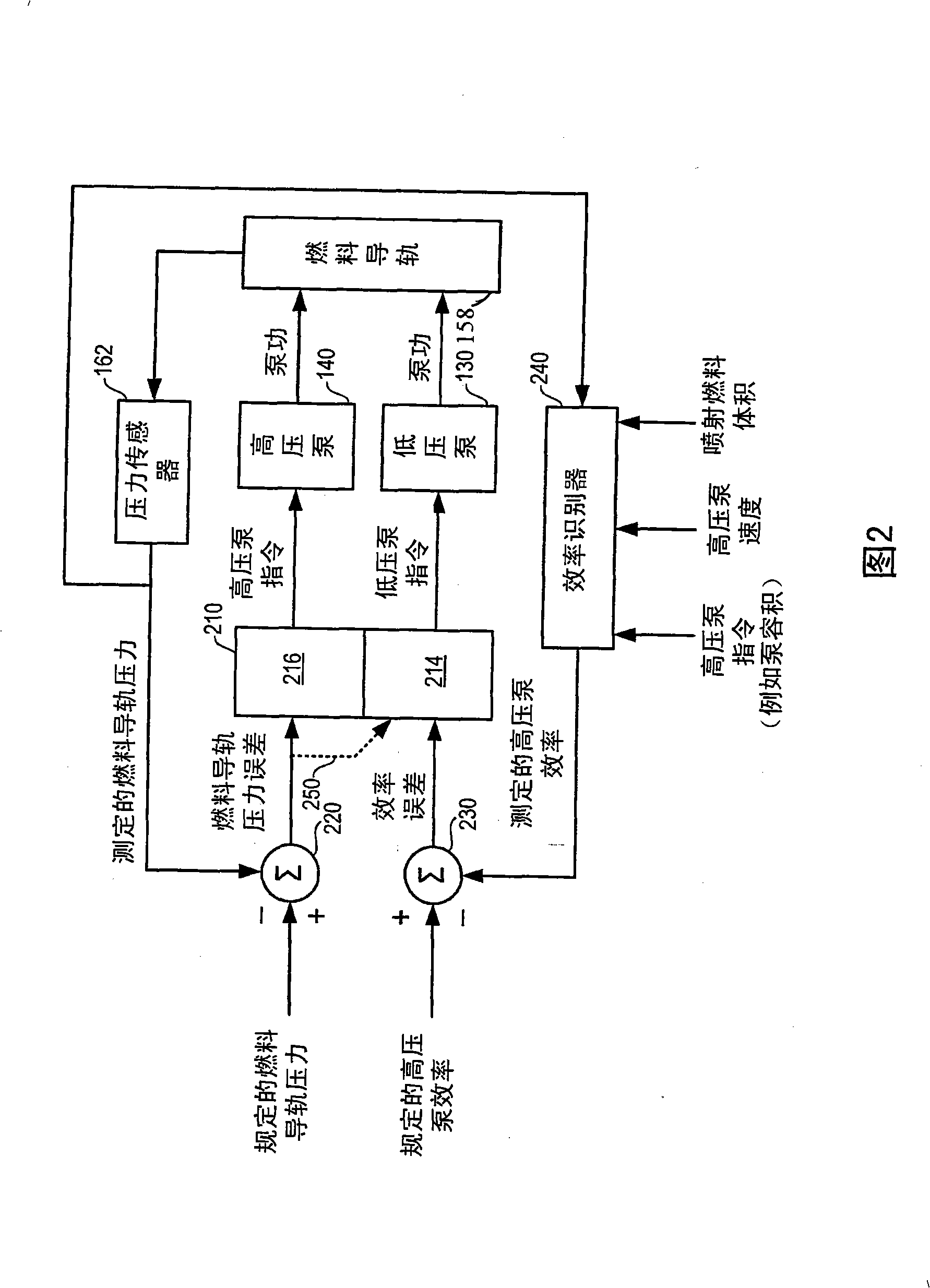 Volumetric efficiency based lift pump control