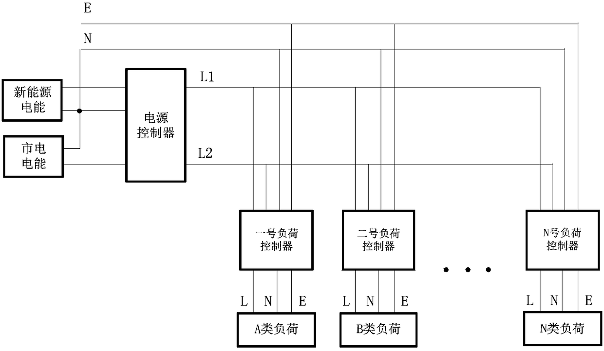 Family flexible power supply system based on new energy and mains power supply