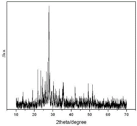 White ultra-long afterglow luminescent material and preparation method thereof