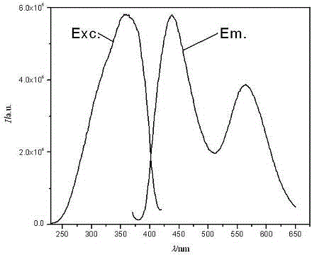 White ultra-long afterglow luminescent material and preparation method thereof