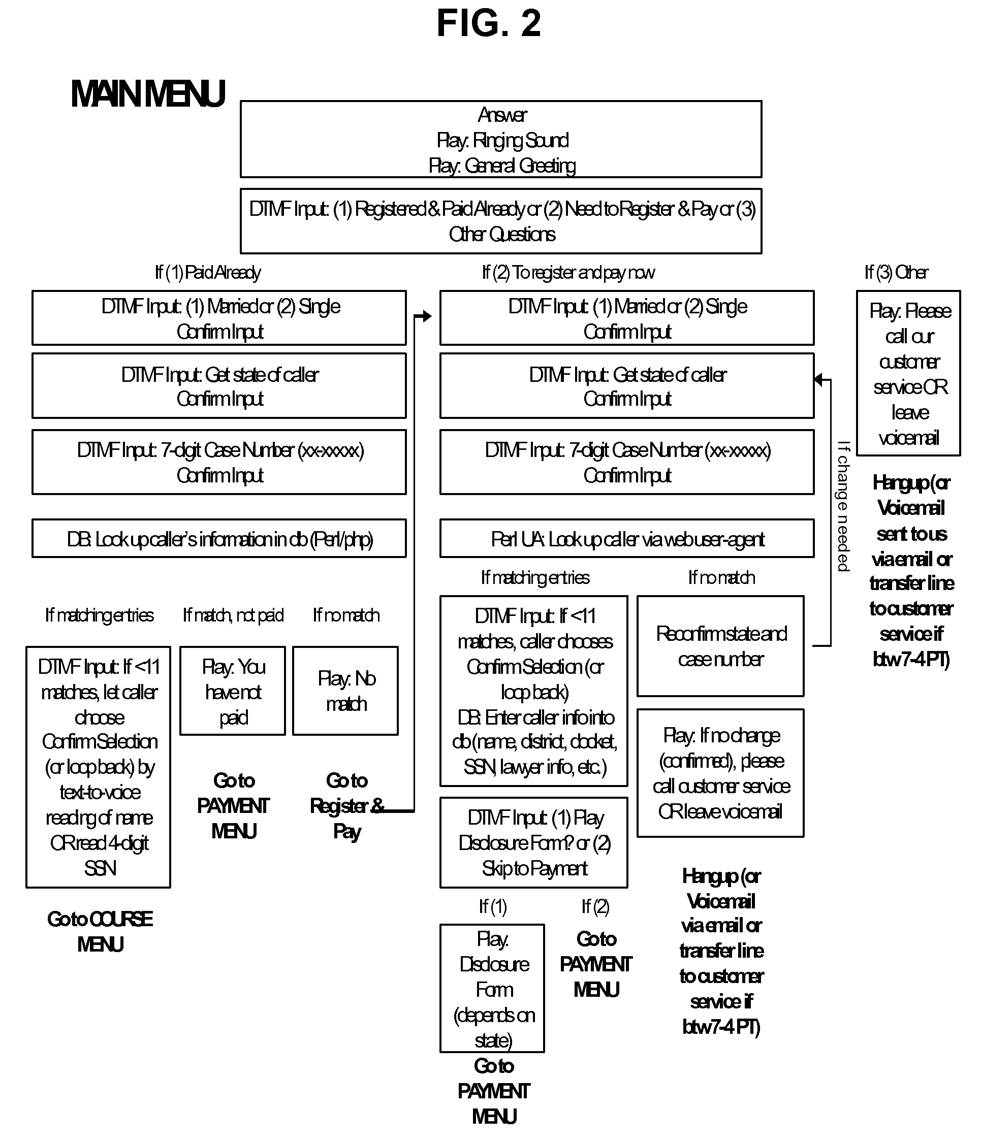 Platform and method for automated phone education