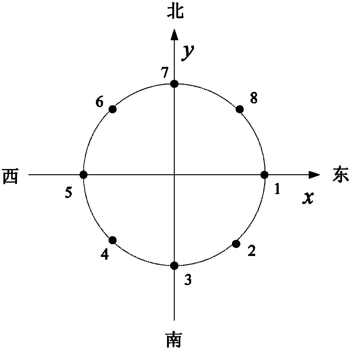 Direction finding device for phase interferometer and phase spectrum interferometer based on multiple baselines