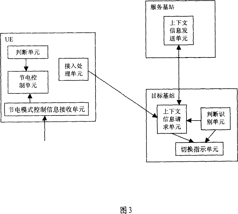 Method and system for realizing mobility management of user equipment