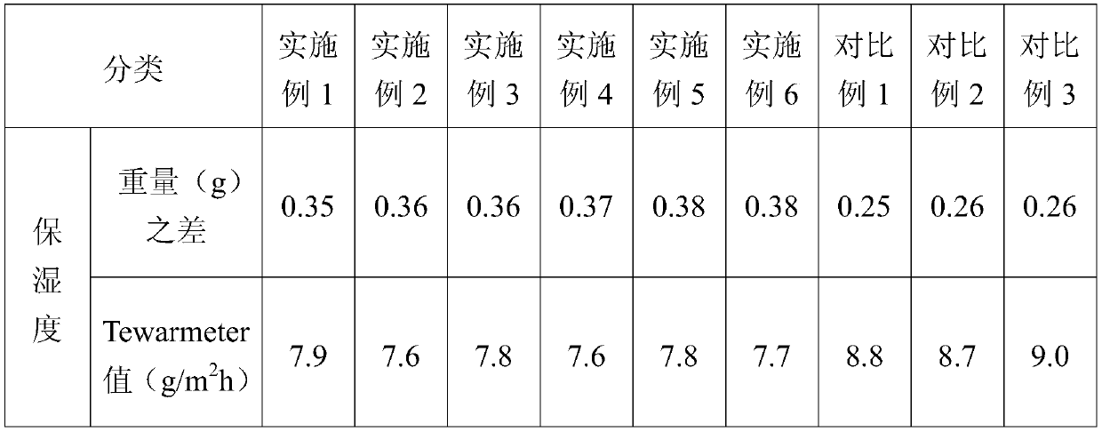 Preparation method of silk paper doped with cellulose nano whiskers and its application in facial mask