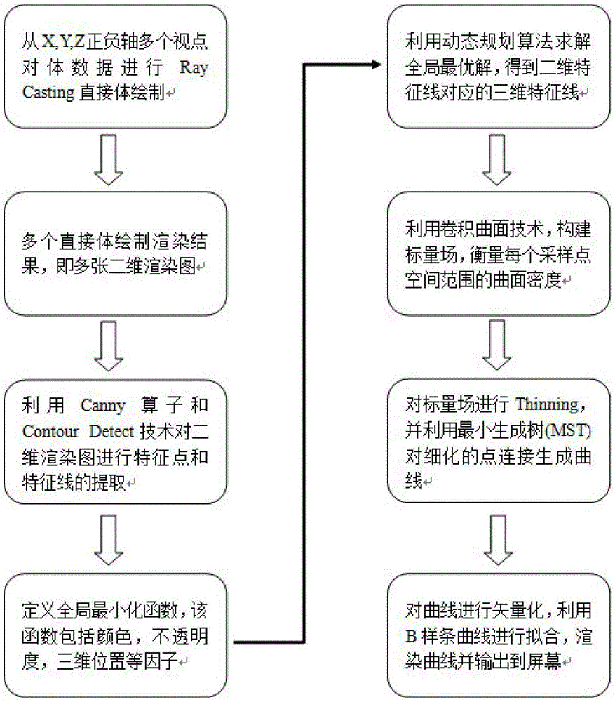 A Non-Photorealistic Rendering Method for Volume Data Based on GPU Acceleration