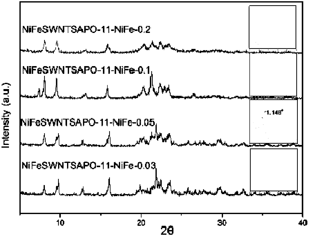 A preparation method of a hydrodeoxygenation isomerization catalyst, a hydrodeoxygenation isomerization catalyst and its application