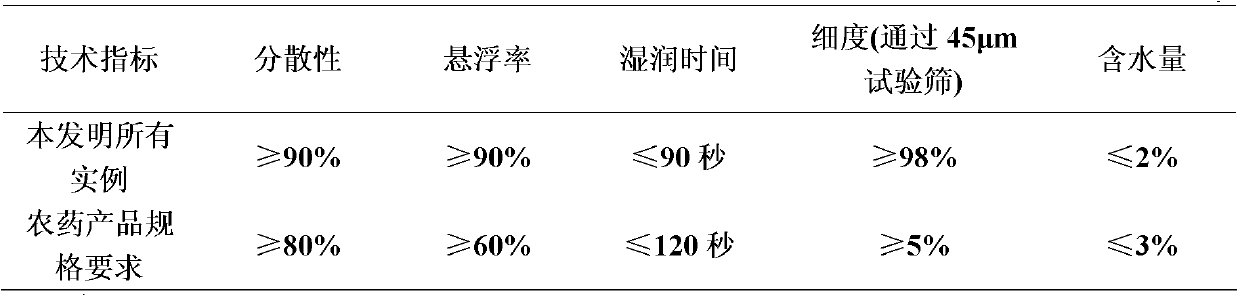 Ethiprole-containing pesticidal composition