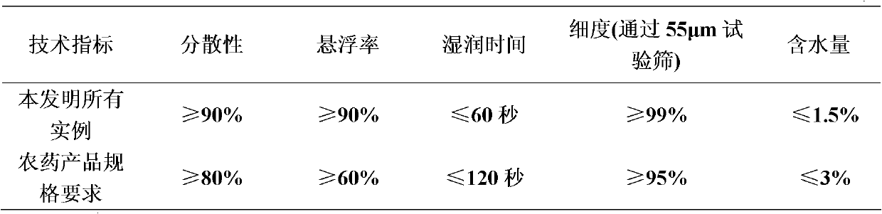 Ethiprole-containing pesticidal composition