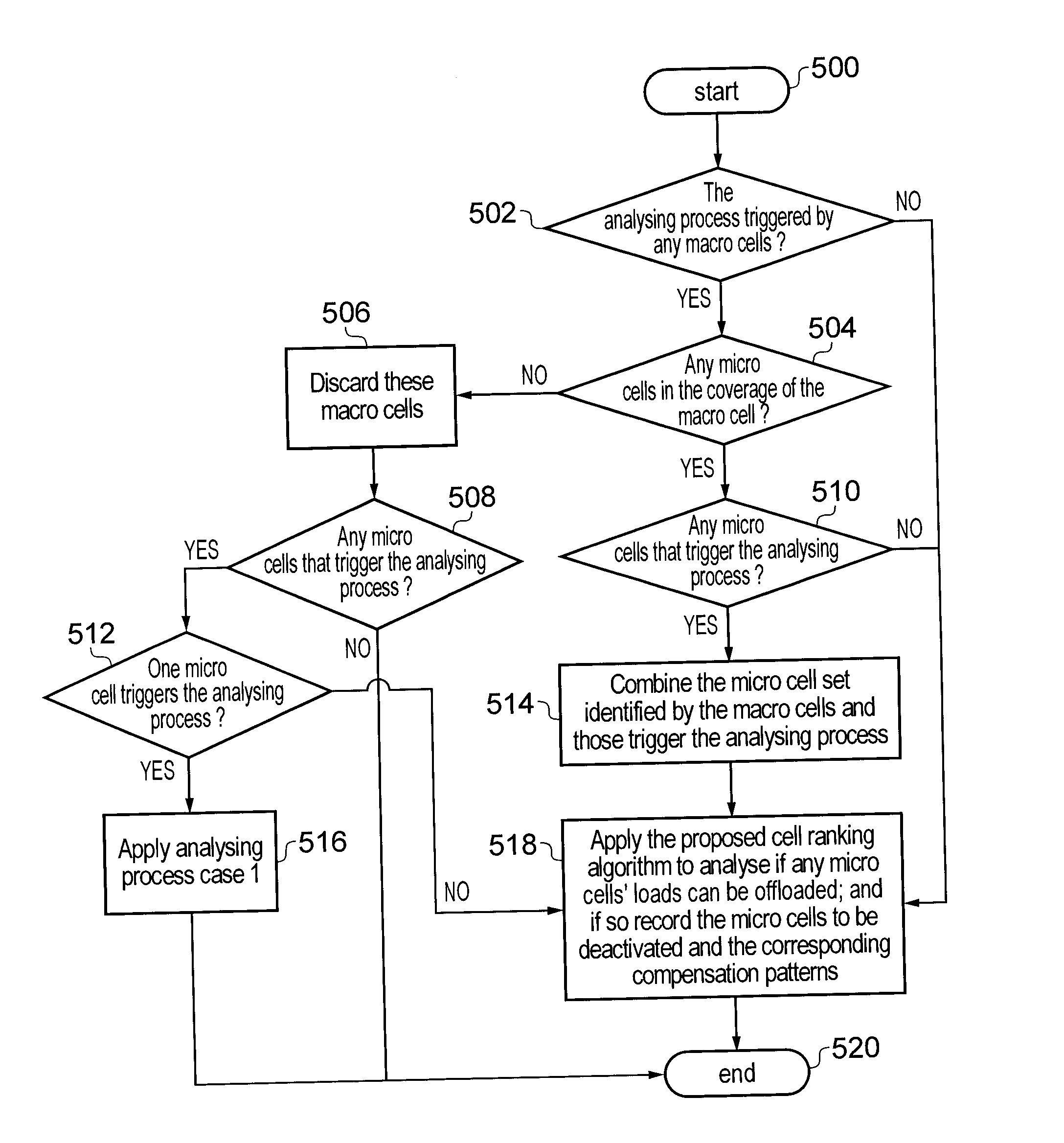 Deactivation of micro cells in cellular wireless networks