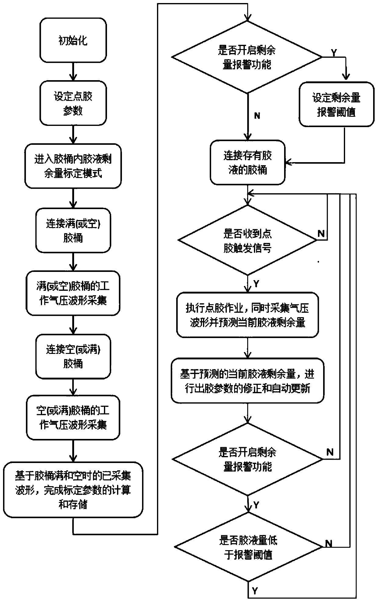 Precise dispensing controller and dispensing control method thereof