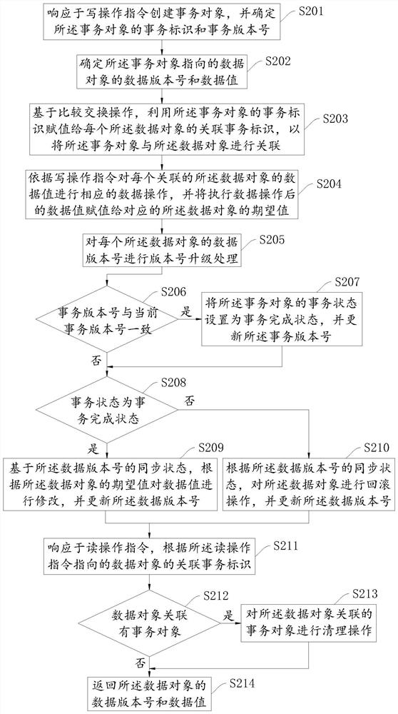 Distributed database transaction atomicity implementation method and device