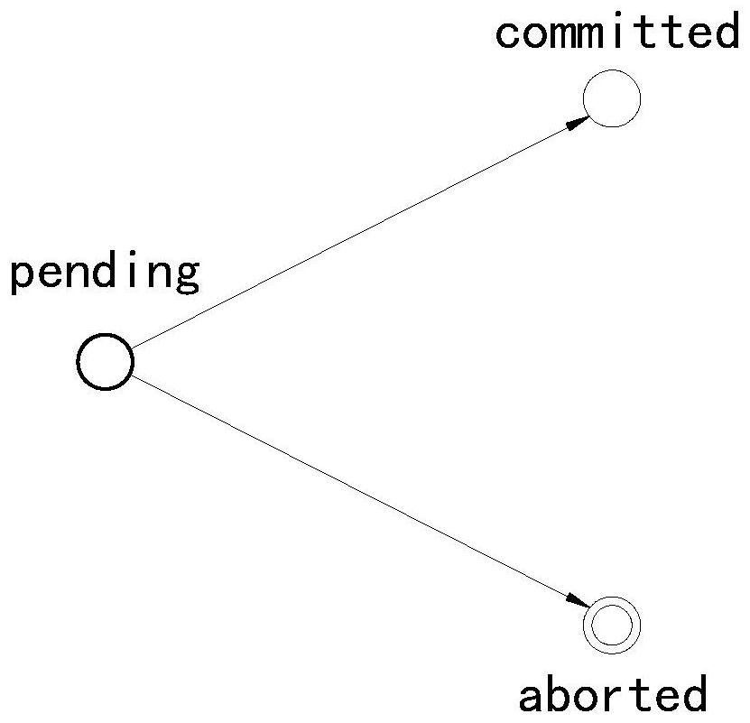 Distributed database transaction atomicity implementation method and device