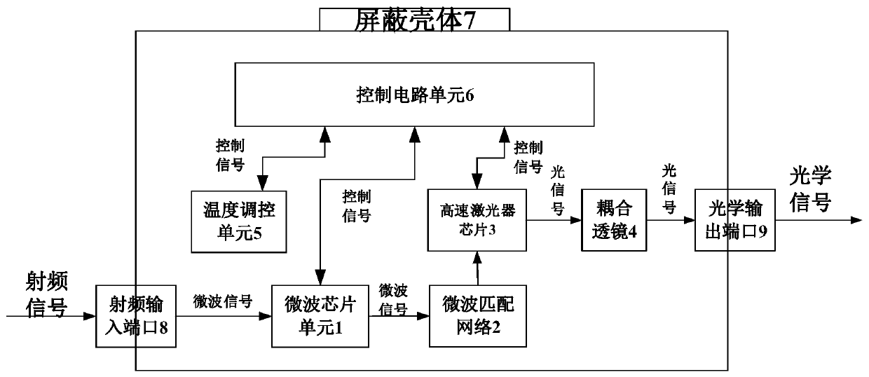 Direct-adjustment analog electro-optical conversion integrated component