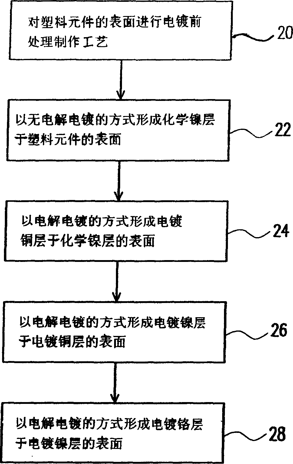 Process for making plastic surface by electroplating