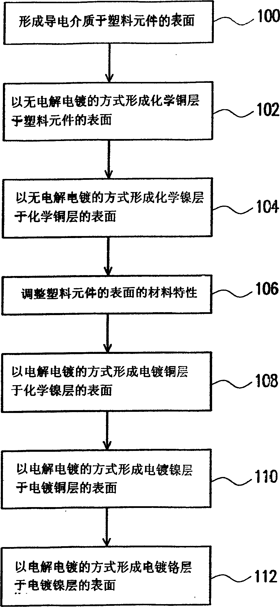 Process for making plastic surface by electroplating