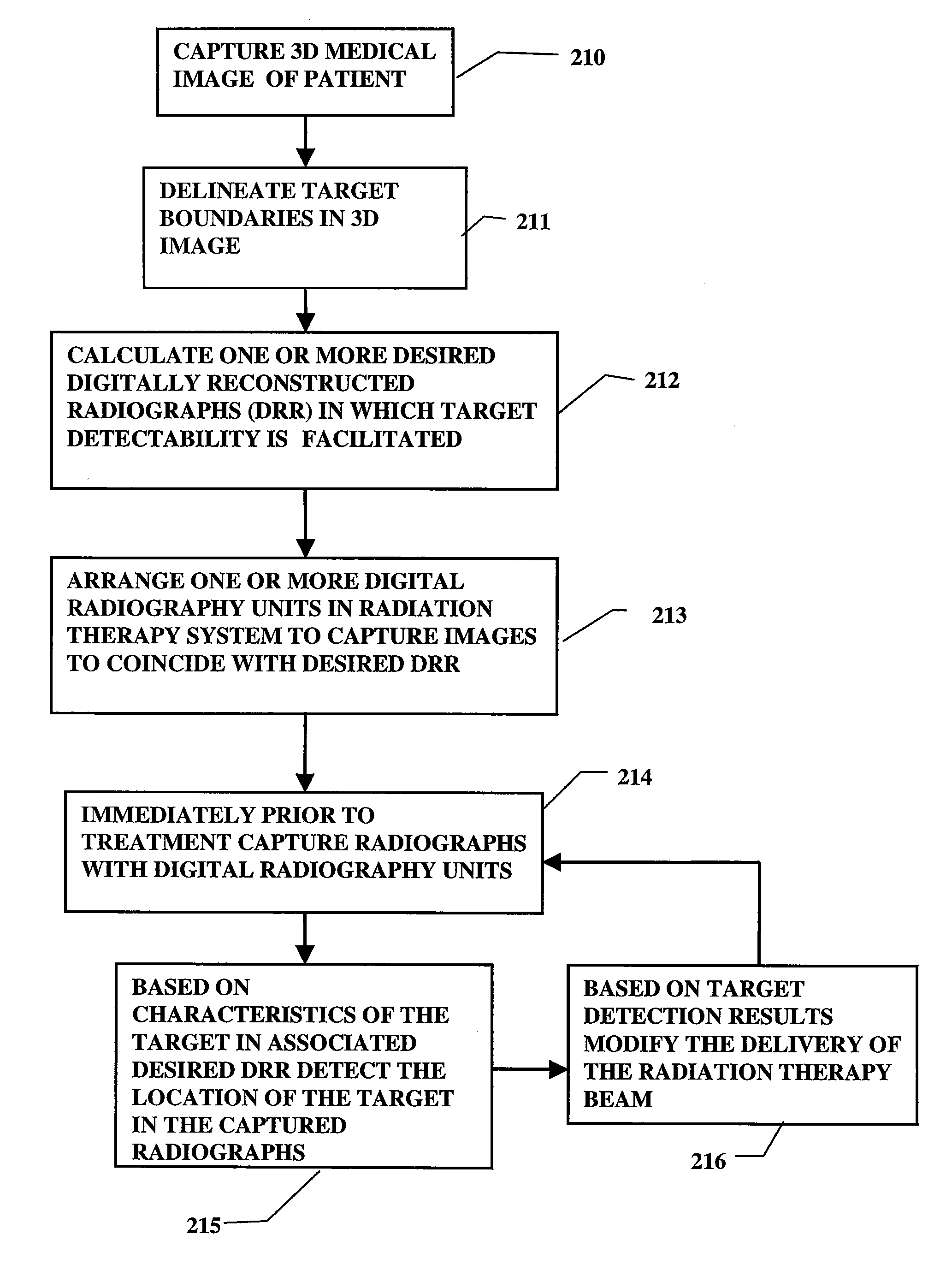 Radiation therapy method with target detection