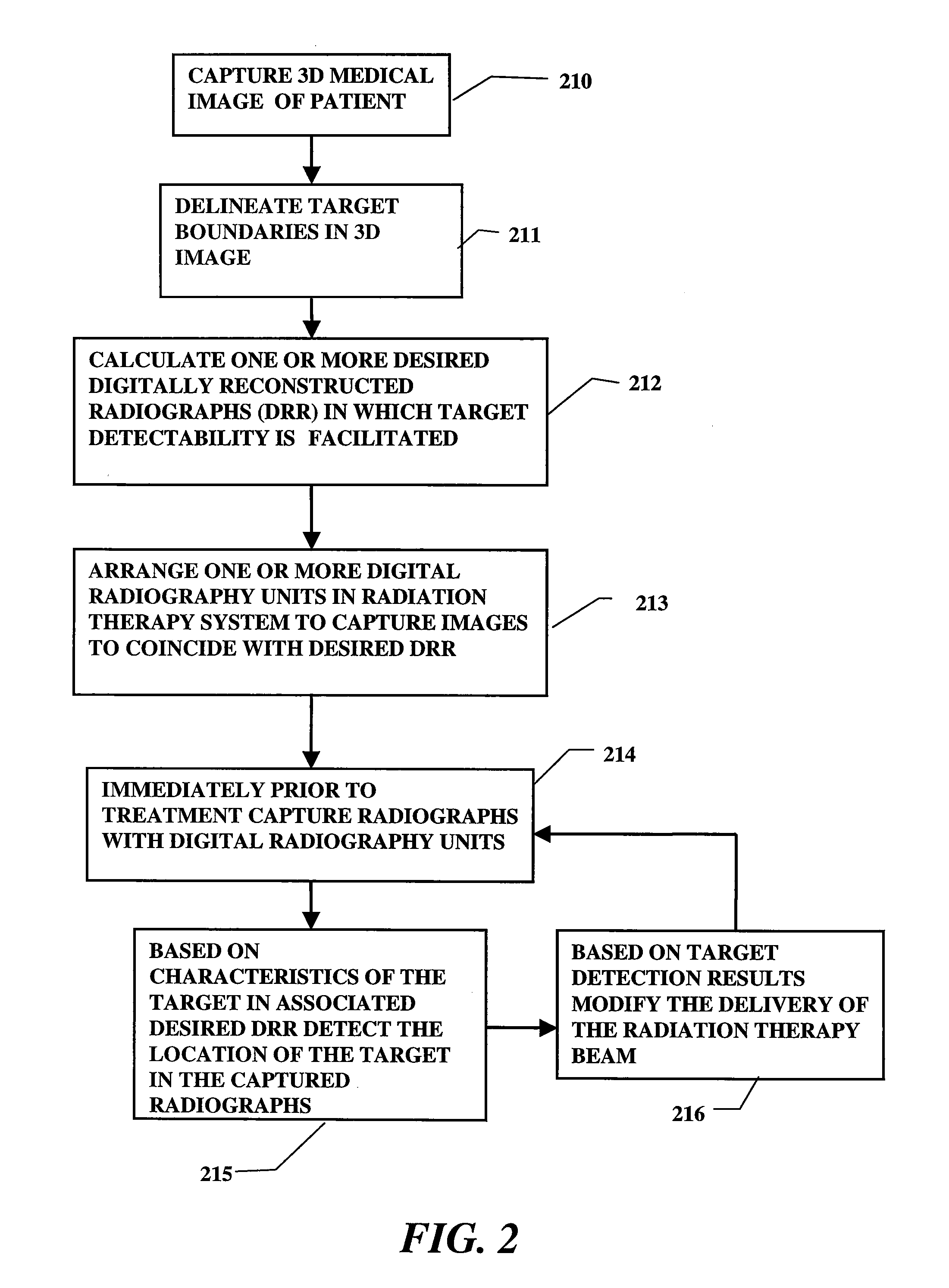 Radiation therapy method with target detection