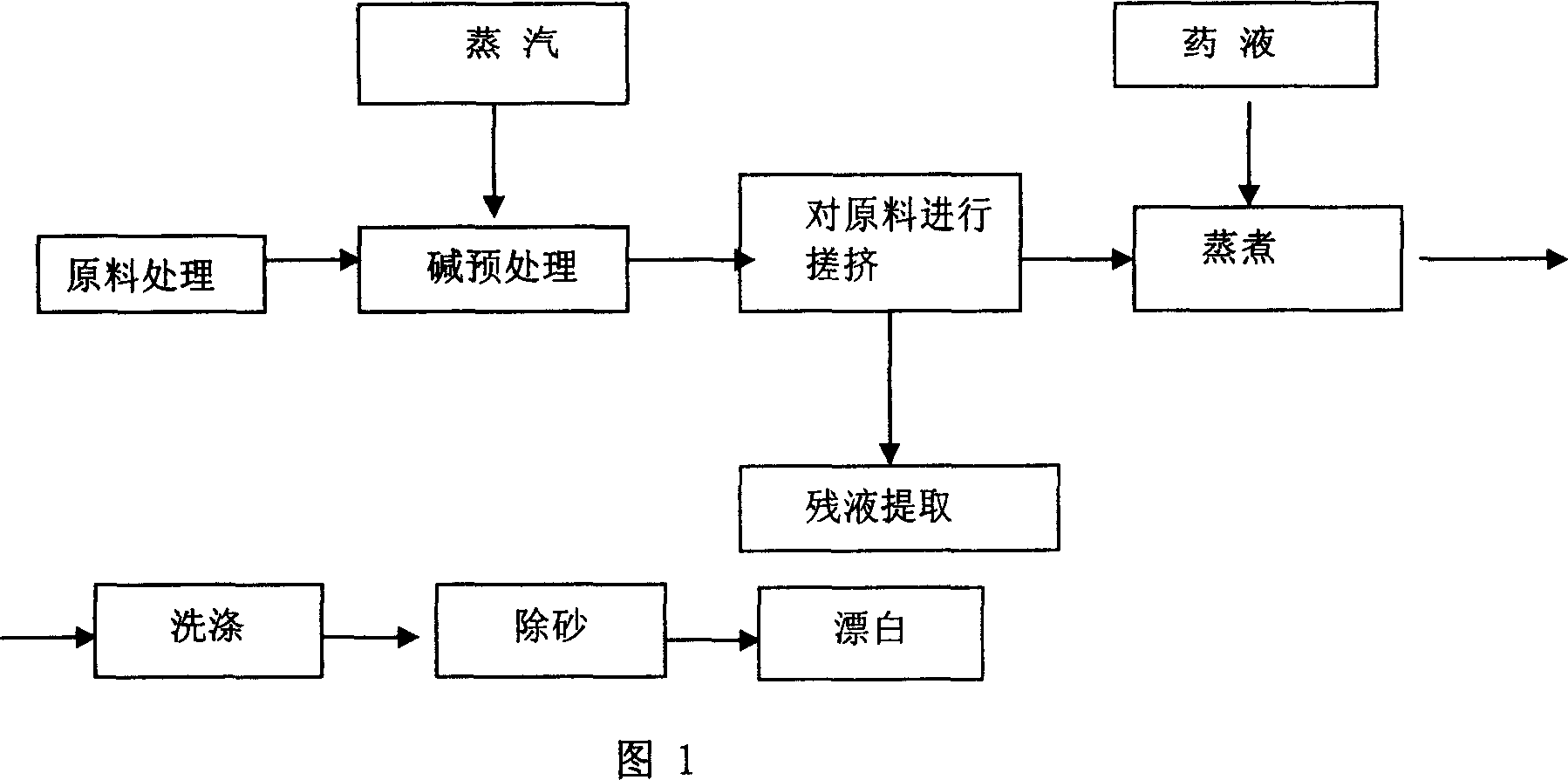 Method for producing chemical fiber pomace with fiber as raw material