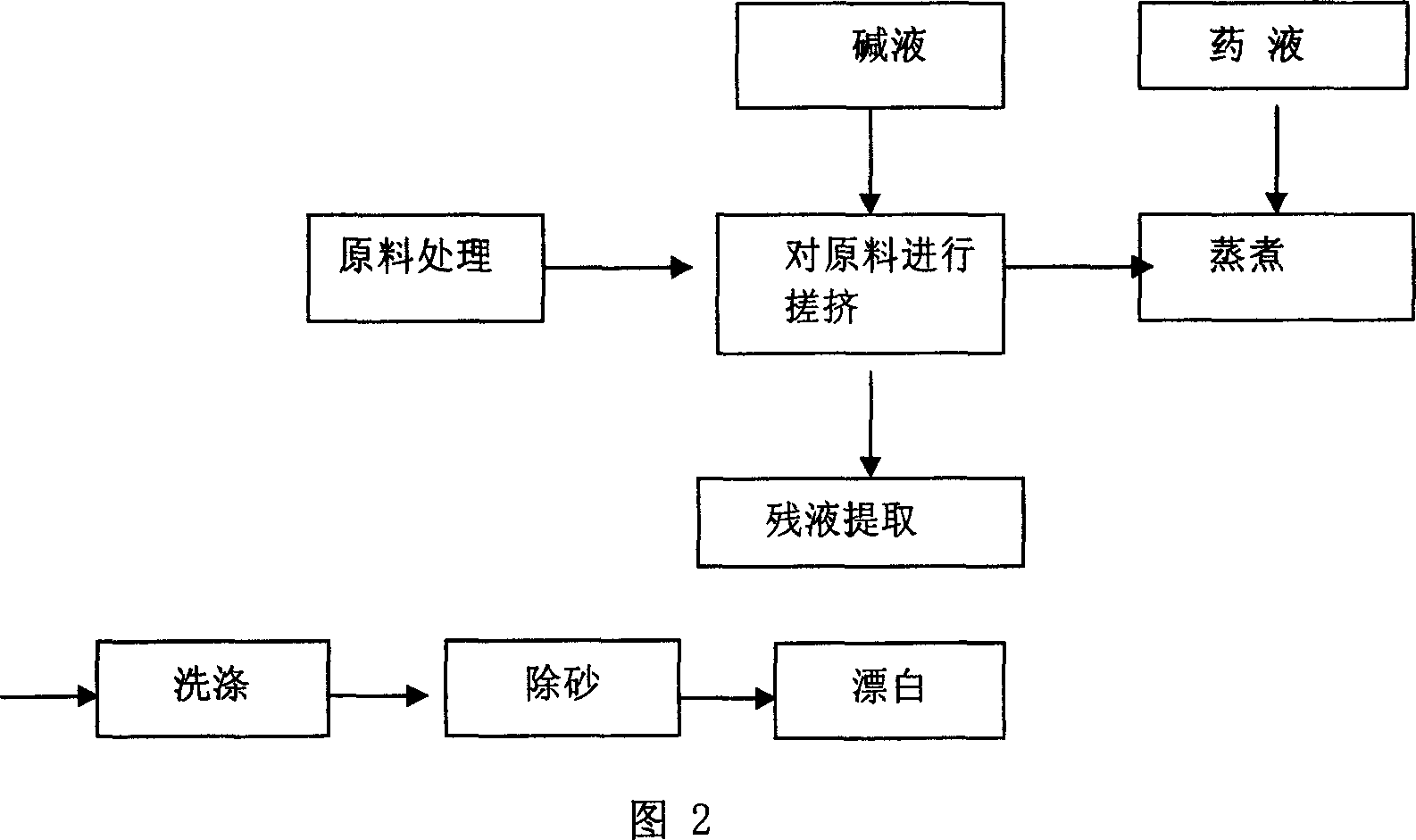 Method for producing chemical fiber pomace with fiber as raw material