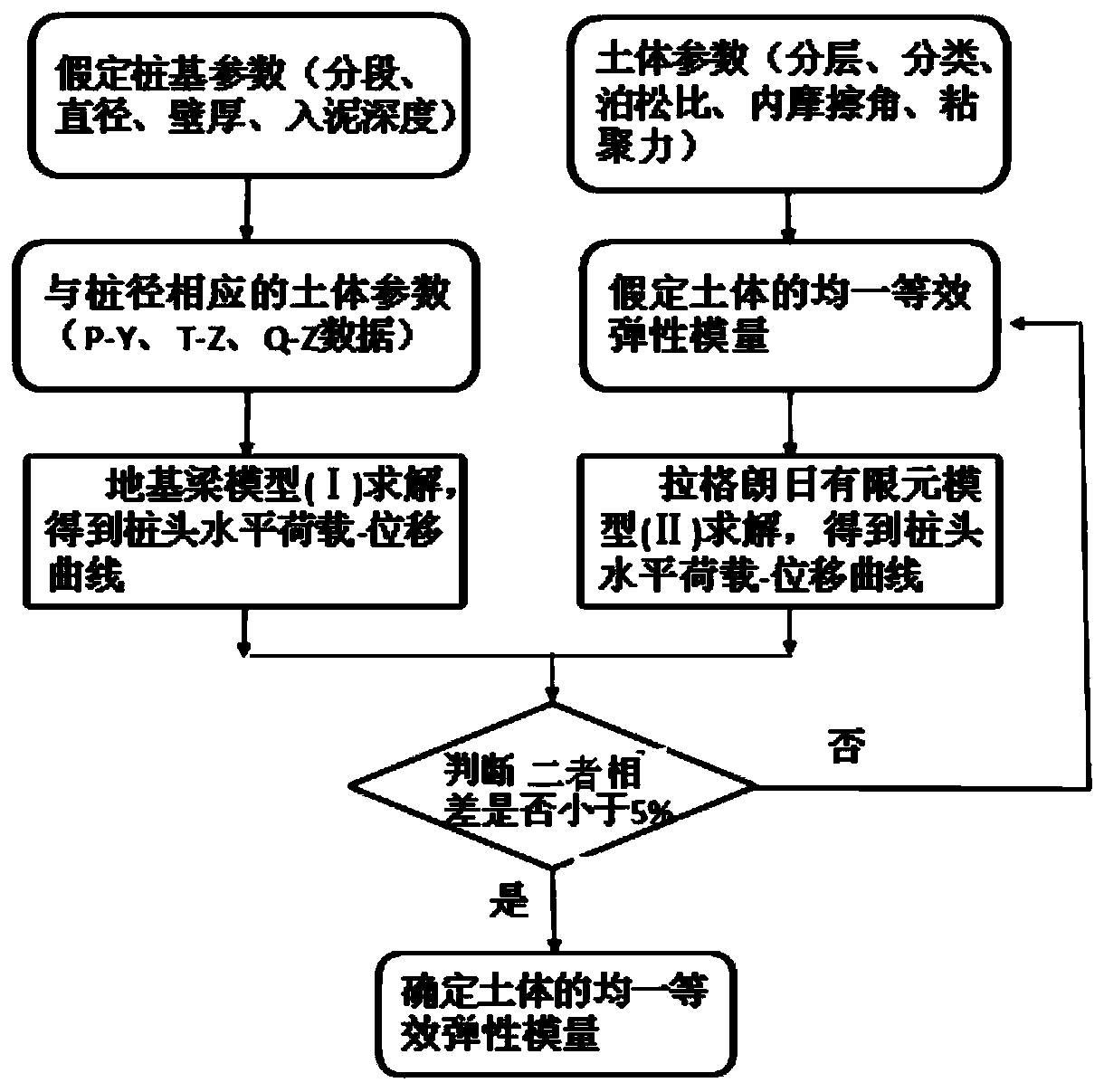 Method for evaluating influence of self-elevating drilling ship pile insertion on adjacent jacket platform pile foundation