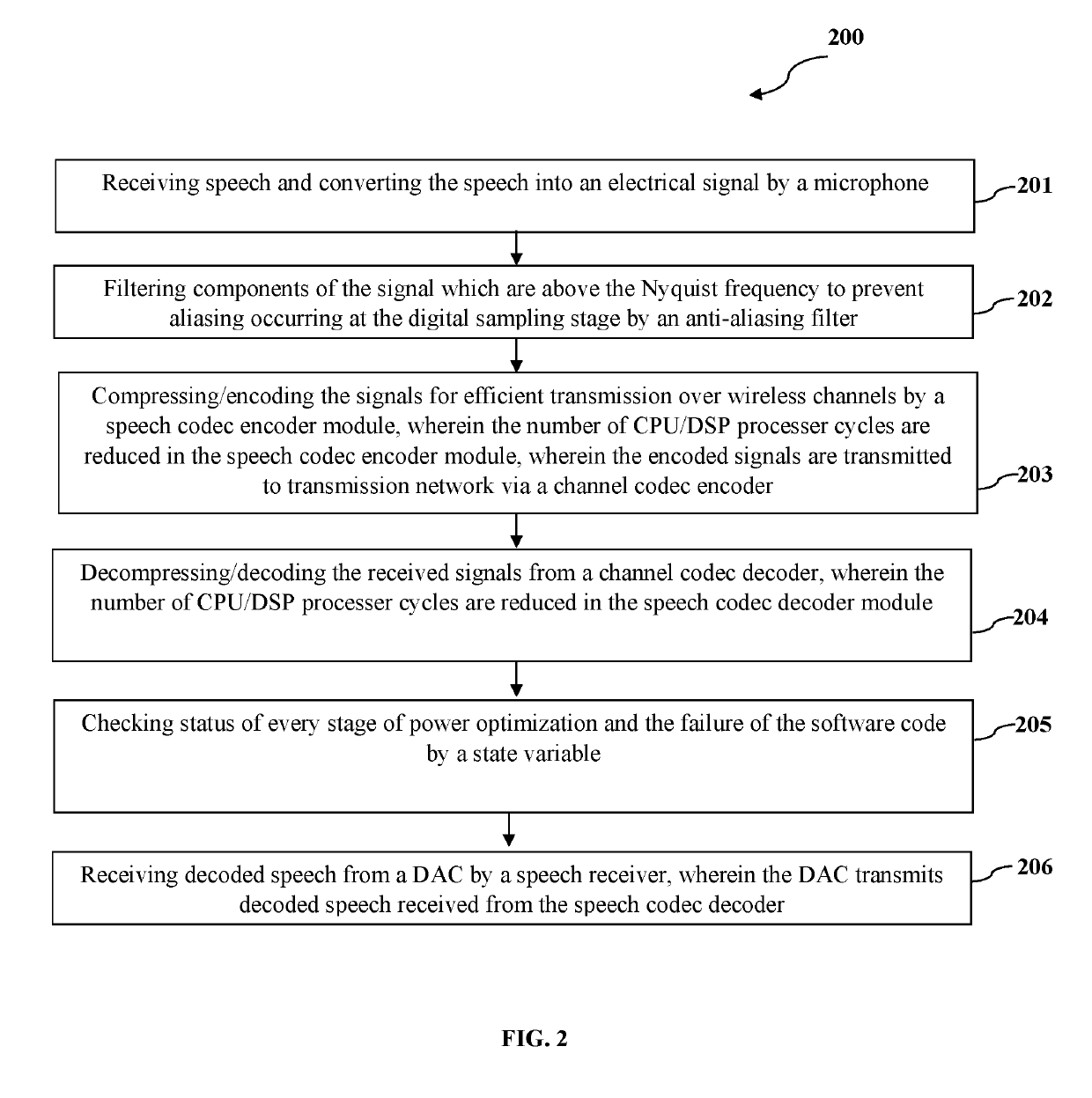 System and method for optimizing power consumption in mobile devices