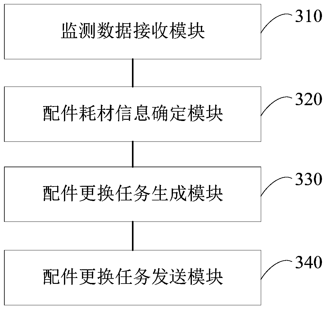 Internet-of-things equipment management method and device, server and storage medium