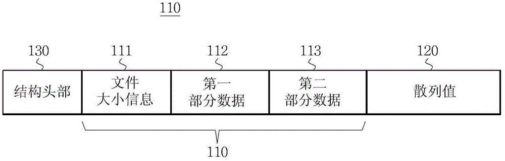 Hash data structure used for file comparison,hash comparison system and method