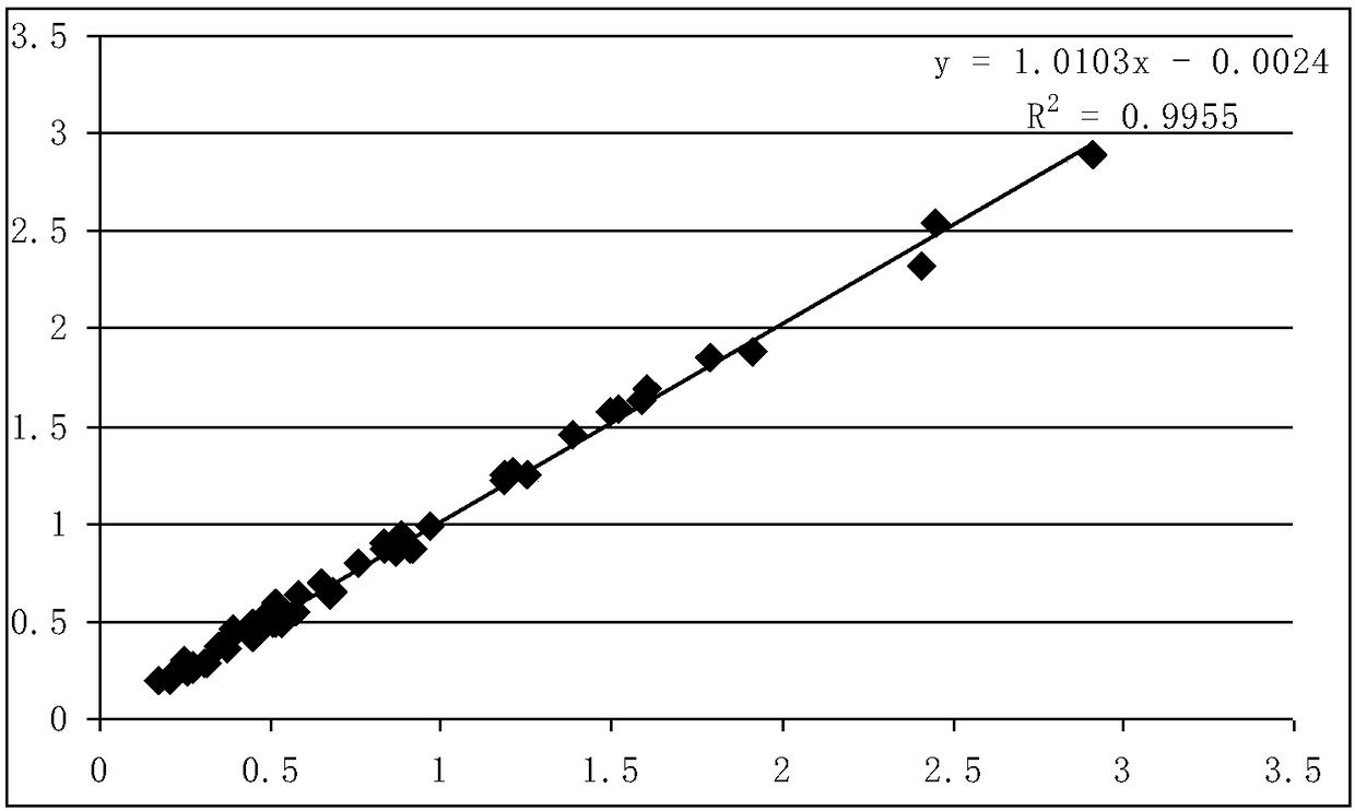 Methotrexate latex immunoturbidimetry kit and preparation method thereof