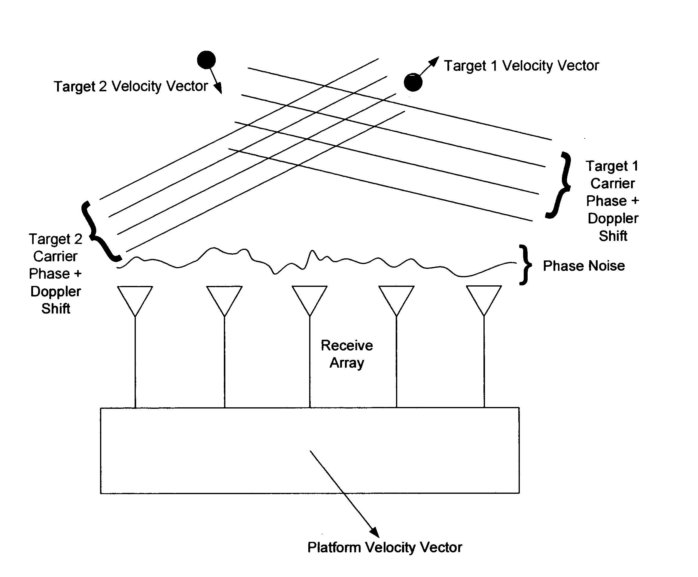 Phased arrays exploiting geometry phase and methods of creating such arrays