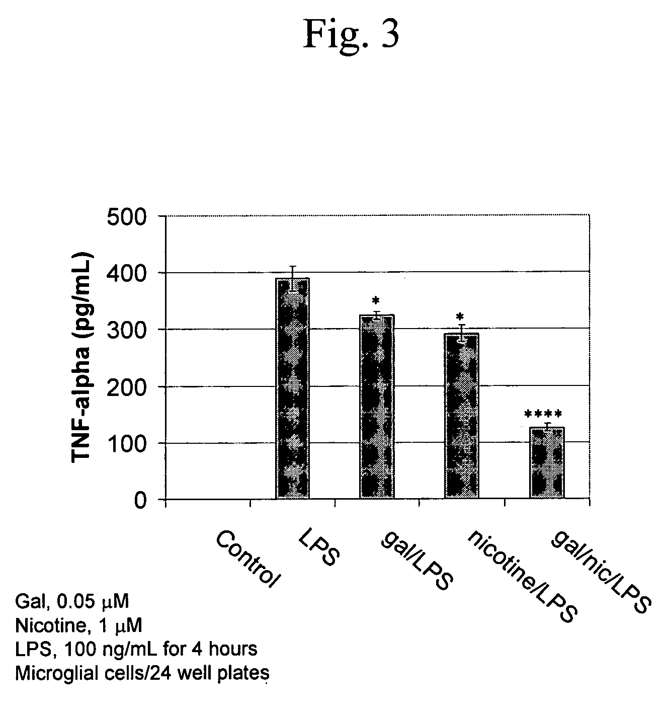 Modulation of Microglial by Nicotinic Medications