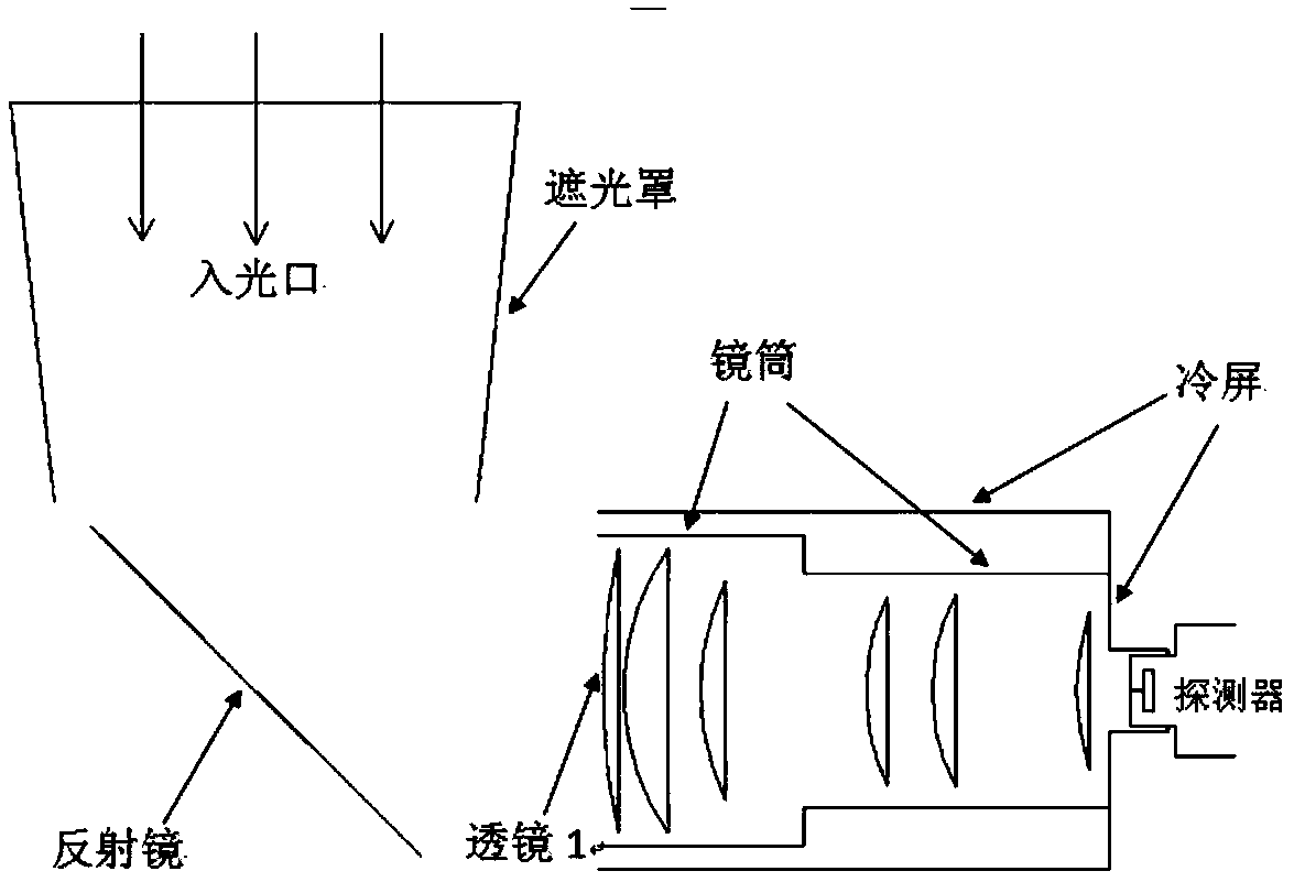 Precise determination method of extreme working conditions of external heat flow of orbit of remote sensor in whole life cycle