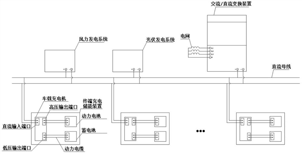 Direct-current input type electric automobile charging system