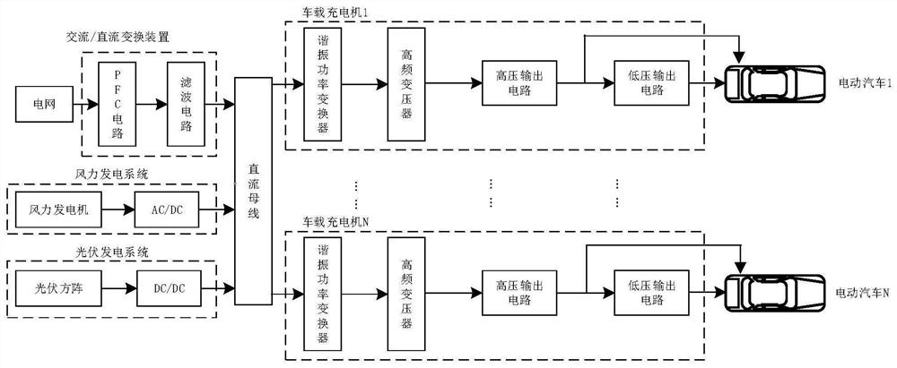 Direct-current input type electric automobile charging system