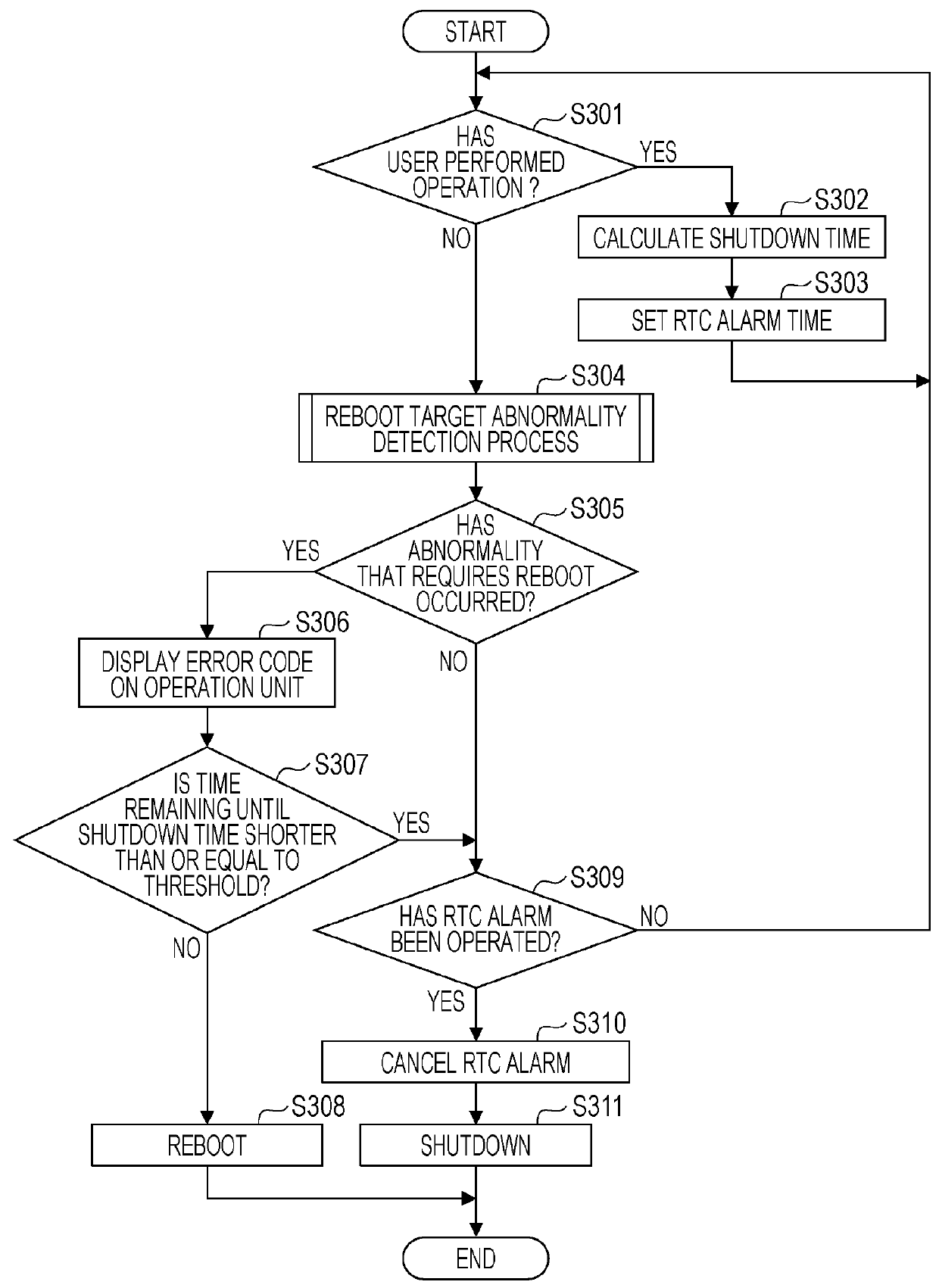 Information processing apparatus, method for controlling the same, and program