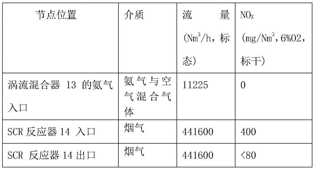 SCR (selective catalytic reduction) denitration device for low-dust flue gas in thermal power plant and denitration method