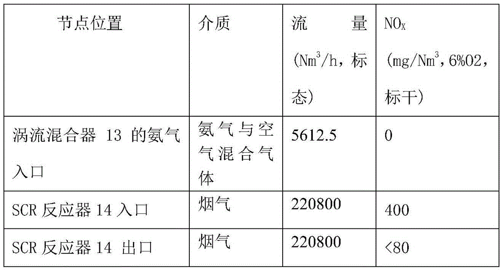 SCR (selective catalytic reduction) denitration device for low-dust flue gas in thermal power plant and denitration method