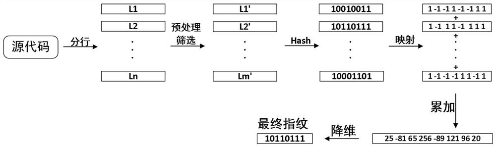 Code similarity detection method and device and storage medium