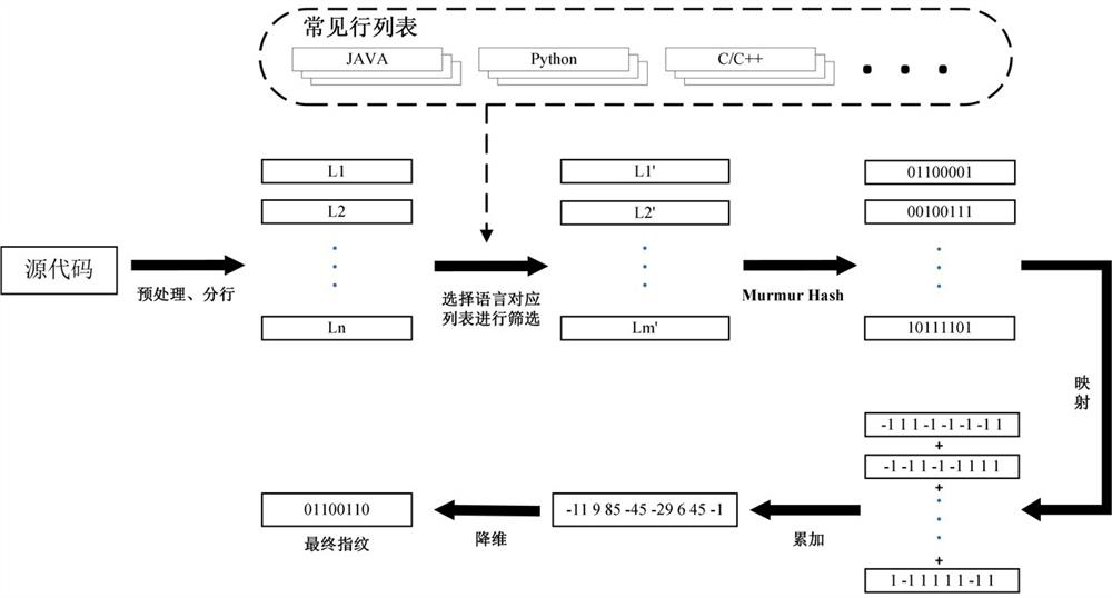 Code similarity detection method and device and storage medium