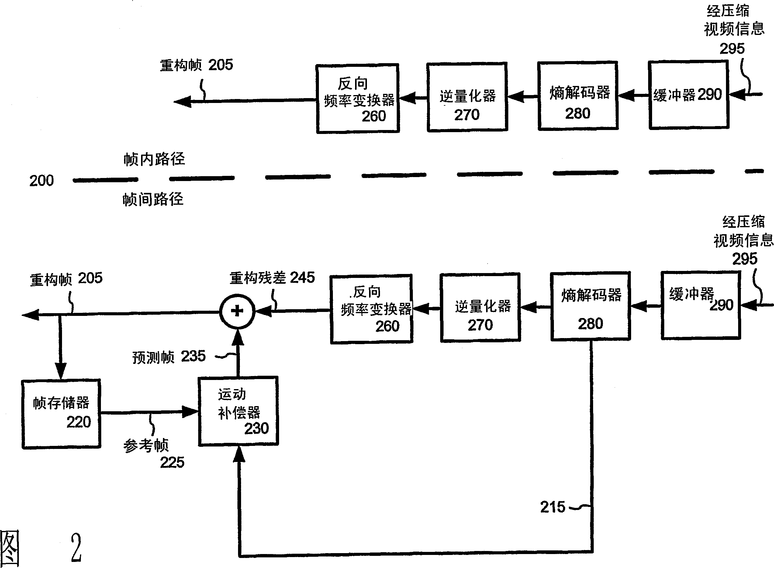 Slice layer in video codec