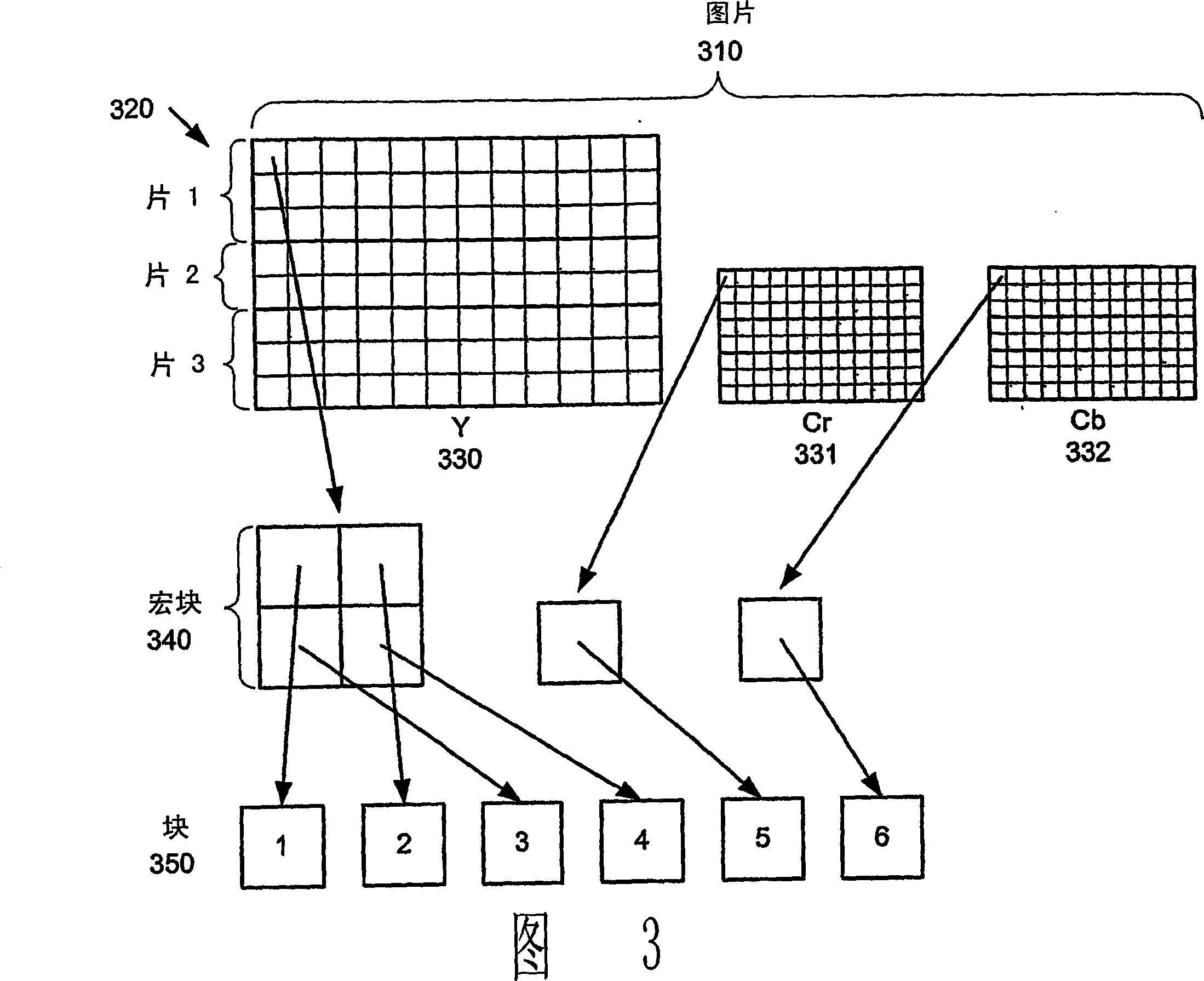 Slice layer in video codec