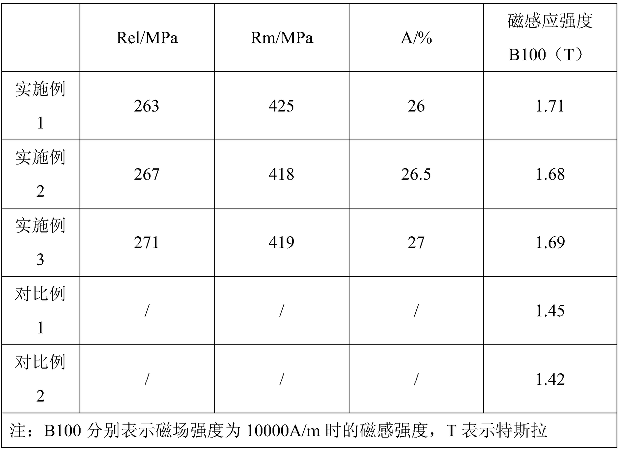 F-shaped steel for magnetic levitation rails with high magnetic flux density and production method thereof