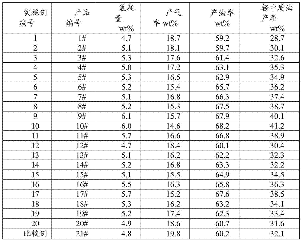 Coal liquefaction catalyst and coal liquefaction method using coal liquefaction catalyst